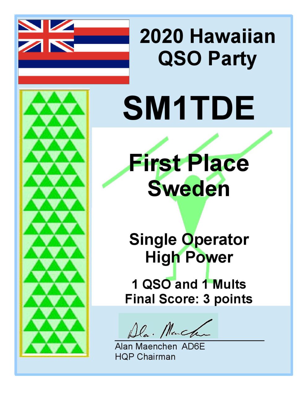 Hawaii QSO Party 28-30 augusti – Sektion HF